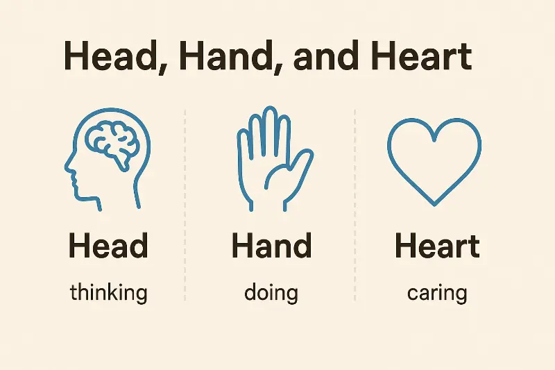 Filipino care approach using Head, Hand, and Heart